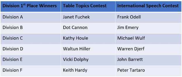 Table of Division contest winners